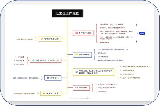 5DCC