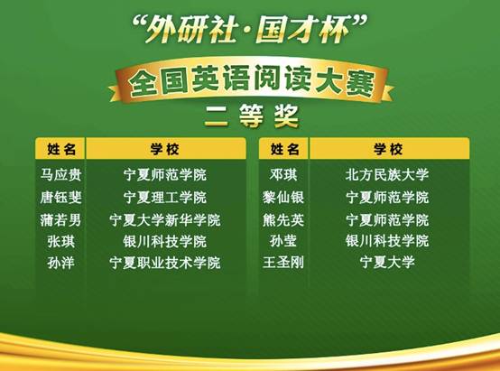 图形用户界面中度可信度描述已自动生成