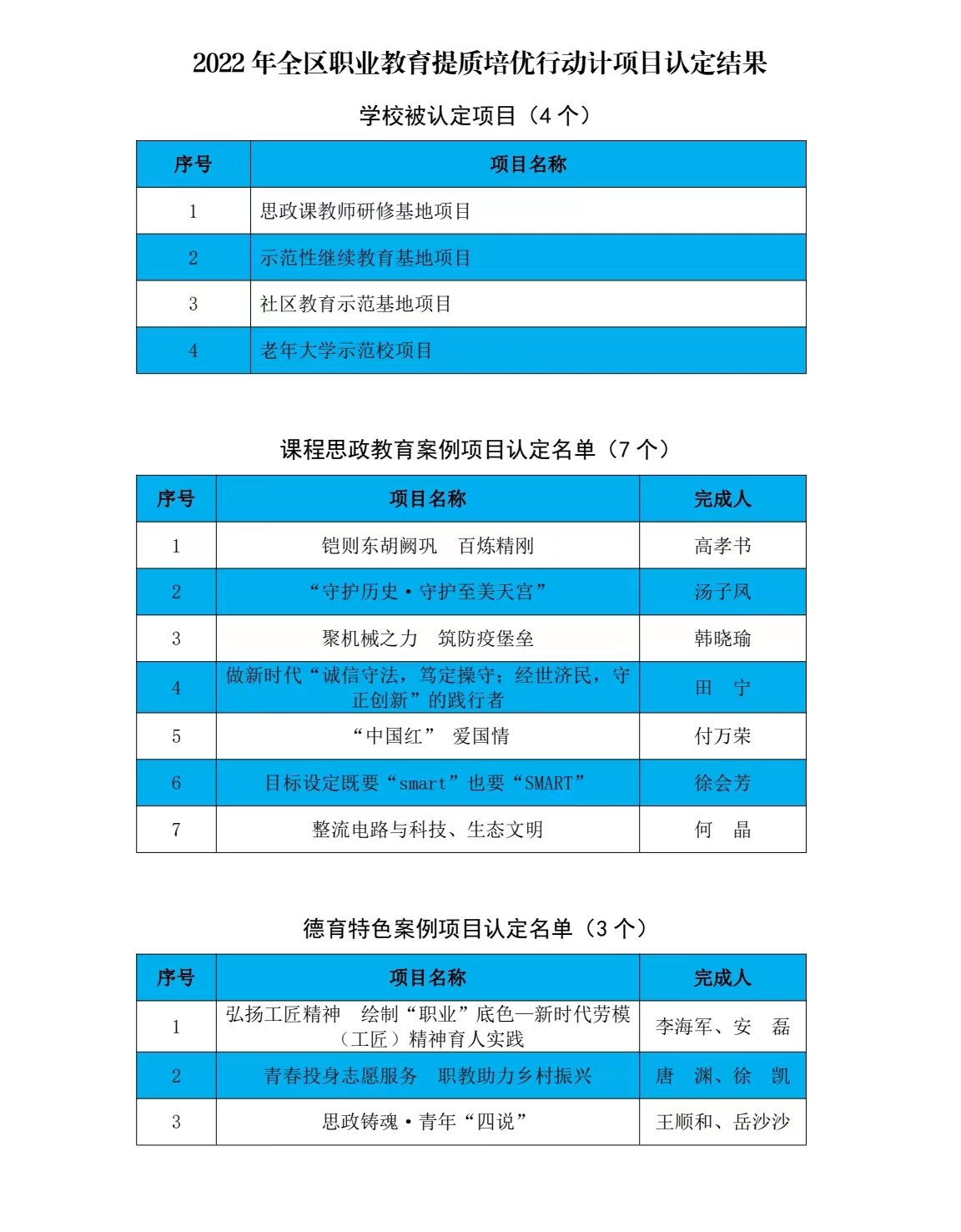 6D5EC